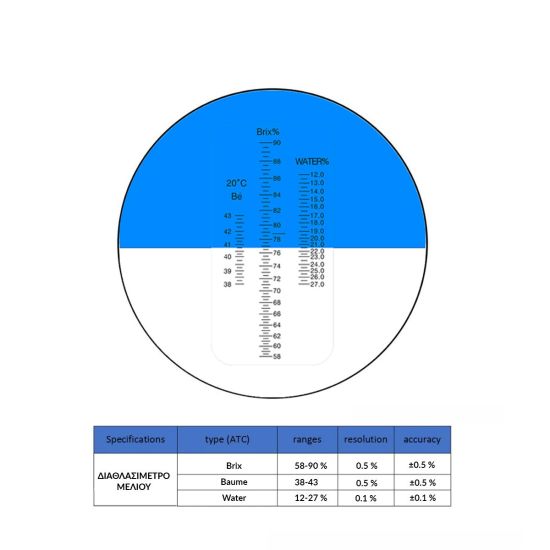 Διαθλασίμετρο Μελιού Οπτικό με (Brix: 58-90 % , Baume: 38-43, Water: 12-27 %)