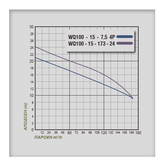 ΗΛΕΚΤΡΑΝΤΛΙΑ PLUS WQ 100-15-173-24