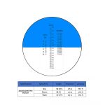 Διαθλασίμετρο Μελιού Οπτικό με (Brix: 58-90 % , Baume: 38-43, Water: 12-27 %)