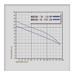 ΗΛΕΚΤΡΑΝΤΛΙΑ PLUS WQ 100-15-173-24